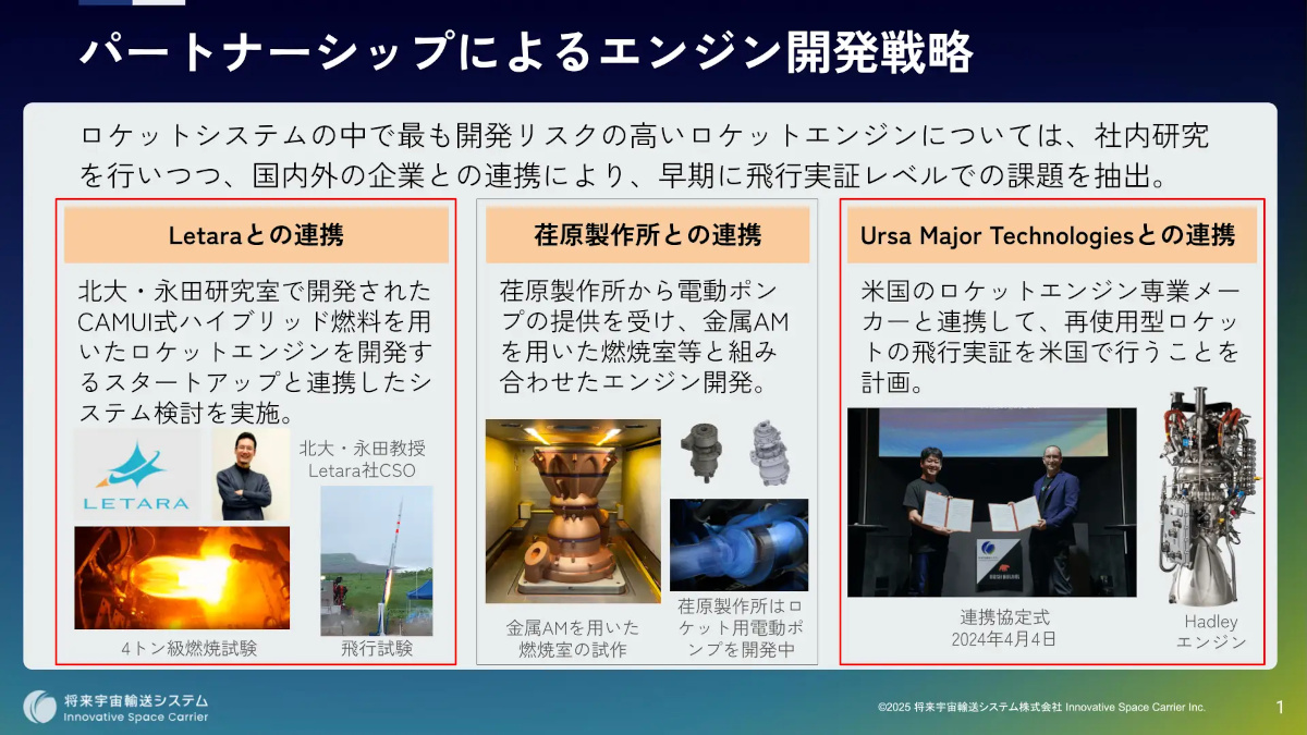 （出典：ISC）