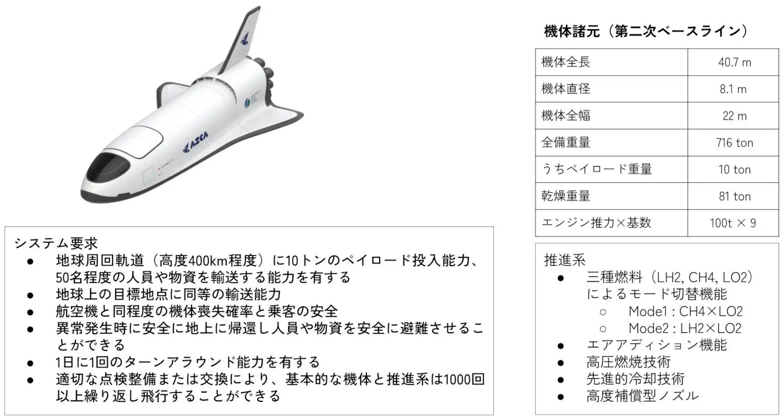 2040年代の実現を目指すASCA 3(出典:ISC)