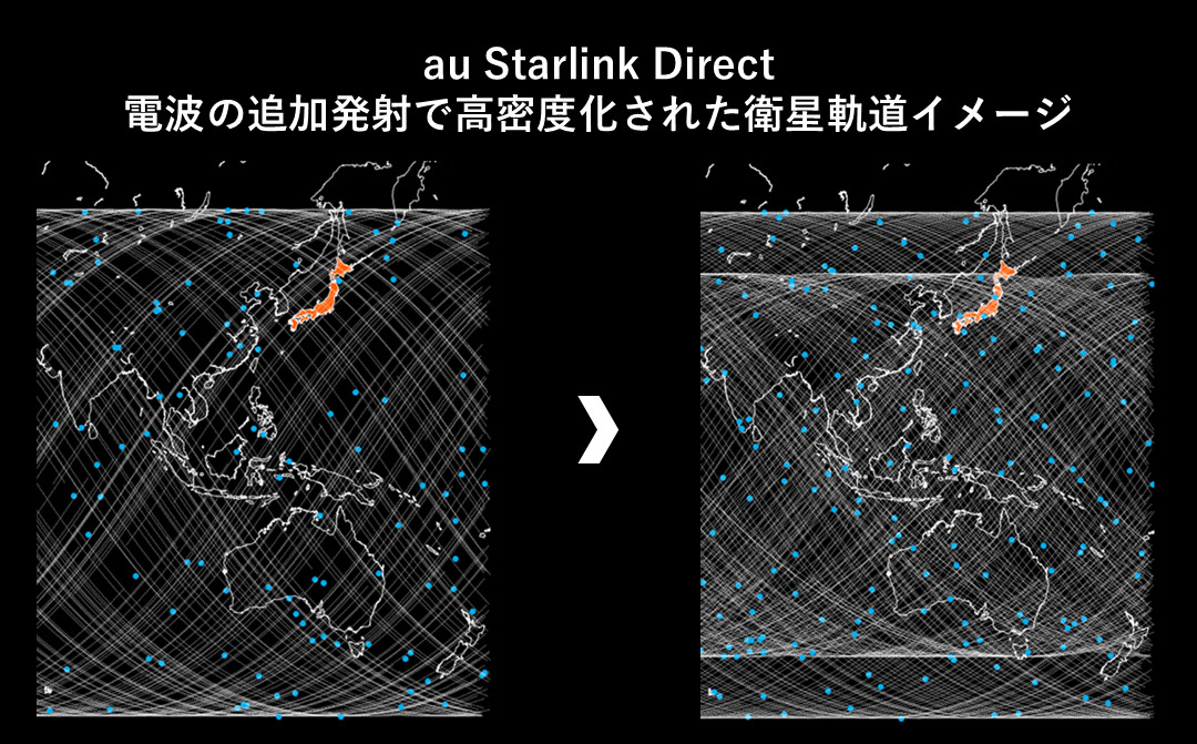 電波の追加発射で高密度化された衛星軌道のイメージ(出典:KDDI)