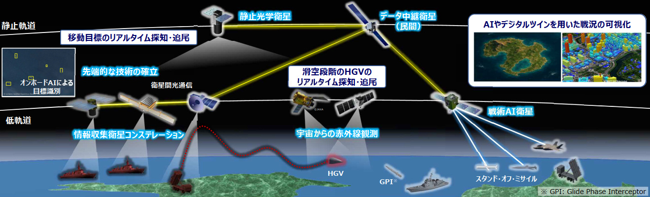 迅速かつ的確な戦況把握（出典：防衛省）