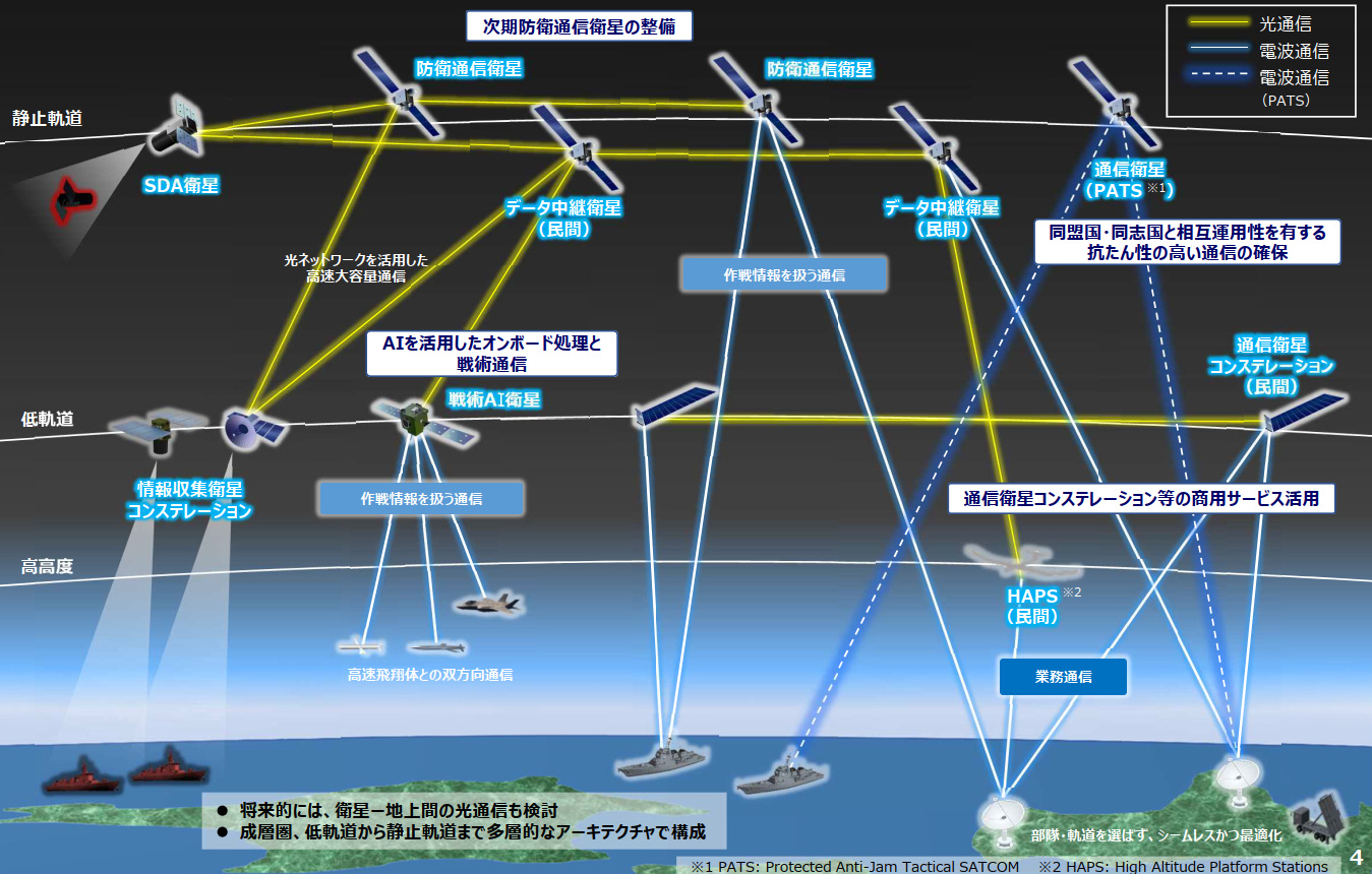 衛星通信の確保（出典：防衛省）