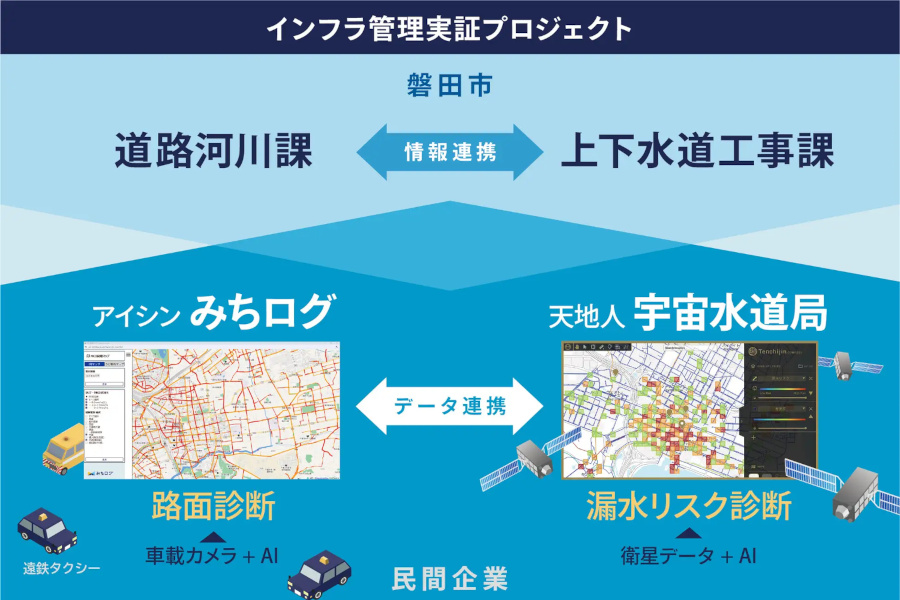 プロジェクトのイメージ（出典：天地人）