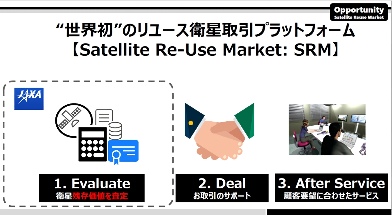 Satellite Re-use Market