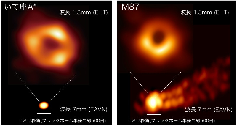 左：いて座A*、右：M87銀河の中心にあるブラックホール（出典：ETH）