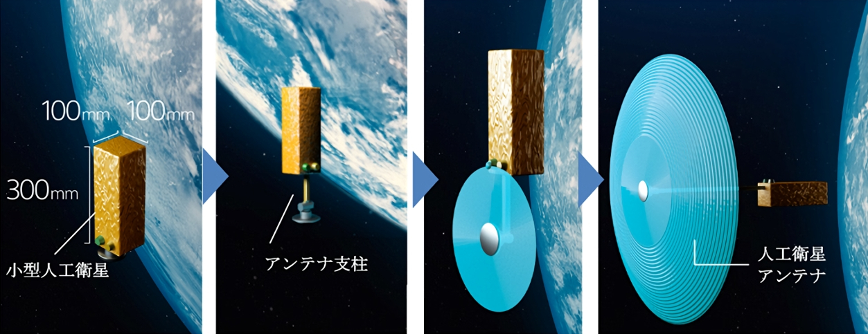 3Dプリンターを活用した小型人工衛星の製造開始から運用状態までの工程イメージ（出典：三菱電機）
