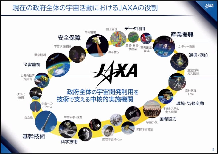 政府全体の宇宙活動におけるJAXAの役割（出典：JAXA）