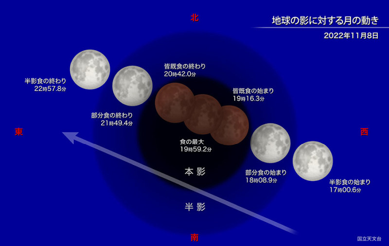月食の進行時刻（出典：国立天文台）