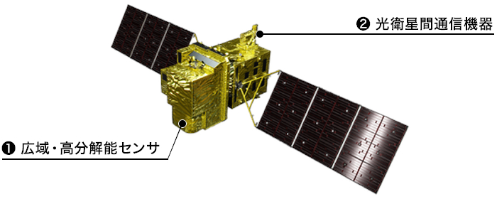 ALOS-3の形状や搭載機器。観測幅は直下で70km、地上分解能は直下で0.8m。光衛星間通信機器は光データ中継衛星と通信する（出典：JAXA）