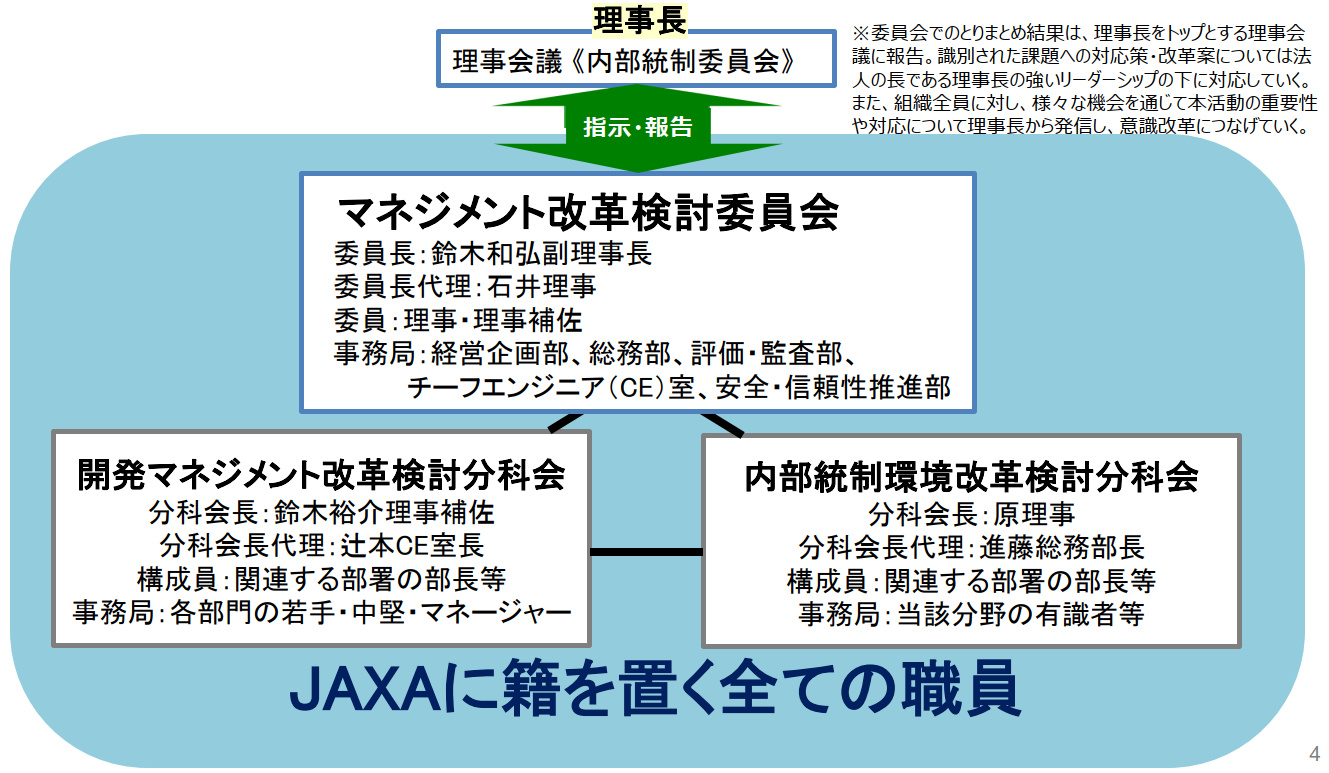 マネジメント改革検討委員会の実施体制（出典：JAXA）