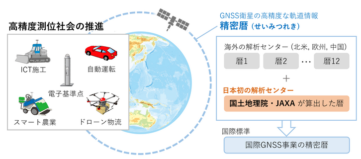 GNSSはさまざまな場面で活用されている（出典：国土地理院）