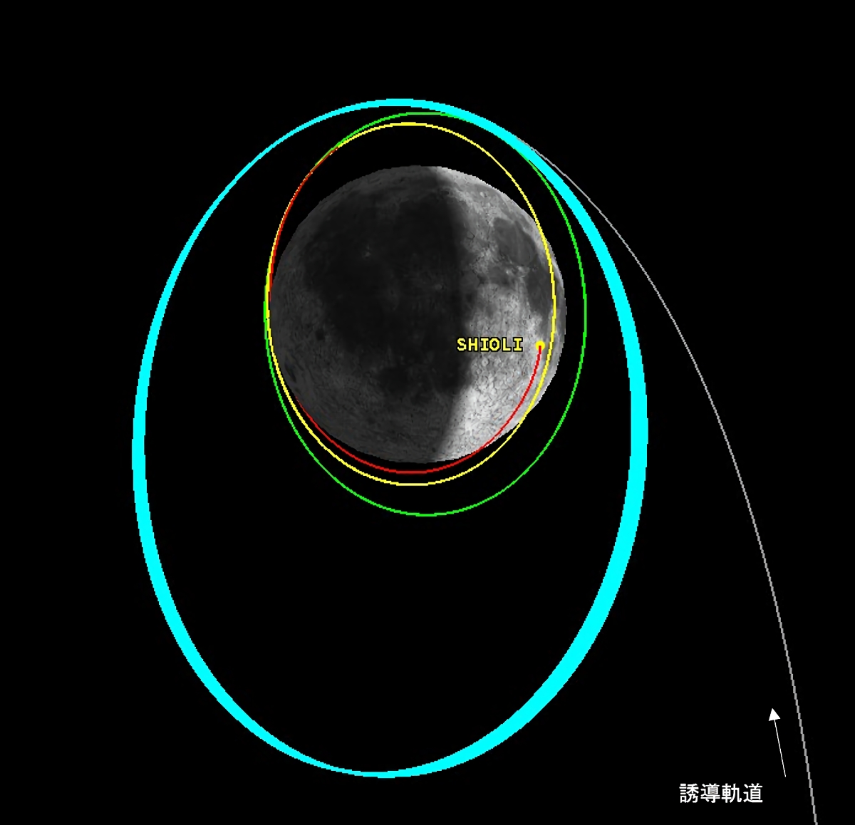 月周回軌道の模式図。水色が現在の周回軌道、緑色が高度約600kmの円軌道、黄色が高度約600km×約150kmの楕円軌道、赤色が高度約600km×約15kmの楕円軌道（出典：JAXA）