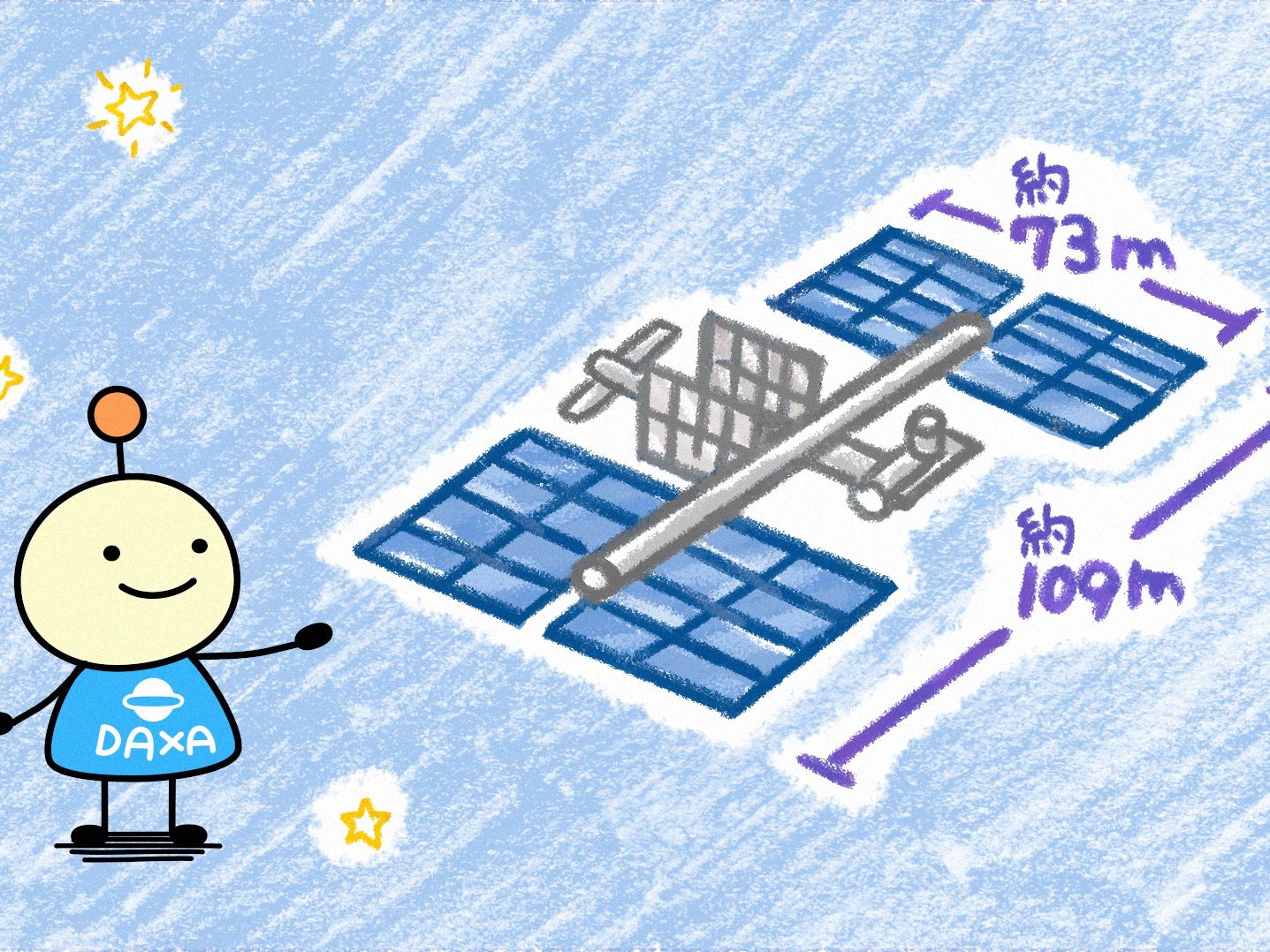 ISSの大きさや重さはどれくらい？–宇宙なんちゃら こてつくん「今日のなんちゃら雑学」#21