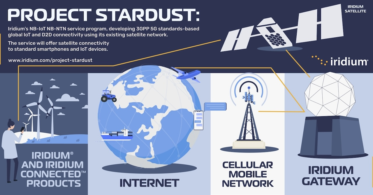 Project Stardustイメージ（出典：Iridium Communications）
