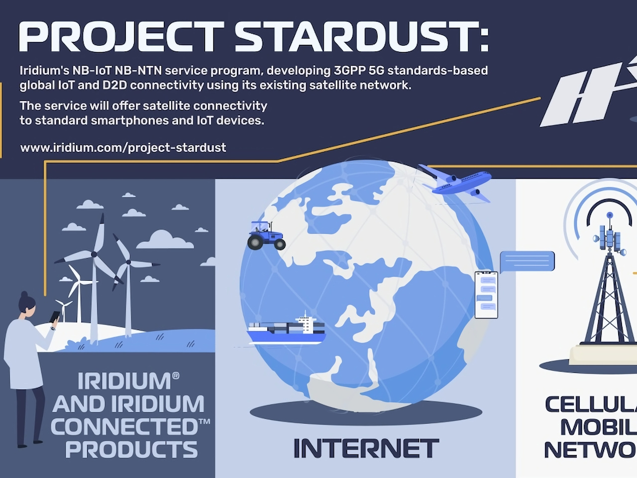イリジウム、衛星とスマホが直接通信できる「星屑計画」発表--IoTやNTNにも対応