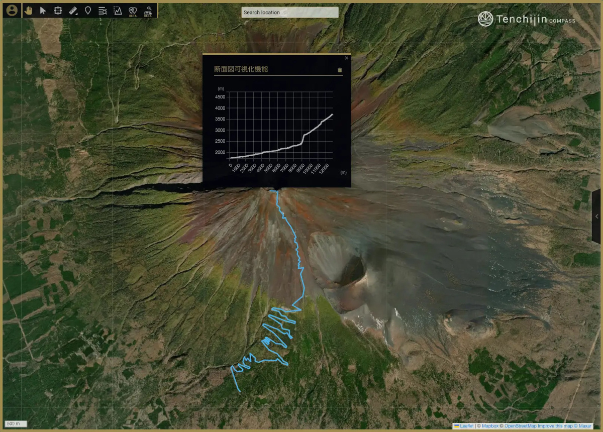 富士山の登山ルート断面図（出典：天地人）
