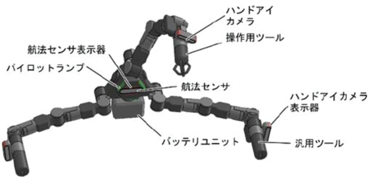 多肢ロボットのイメージ（出典：JAXA、浜野製作所プレスリリースから）