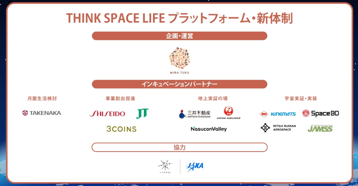 THINK SPACE LIFEプラットフォーム新体制（出典：JAXA）