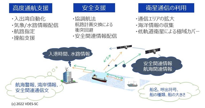 衛星VDESに期待されるユースケースのイメージ図（出典：笹川平和財団）