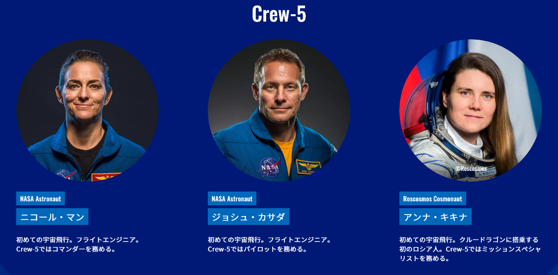 若田光一氏とともにCrew-5に搭乗する3人（出典：JAXA）