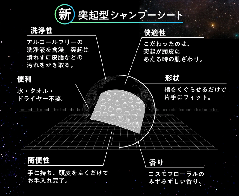 宇宙 クリアランス 飛行 士 シャンプー