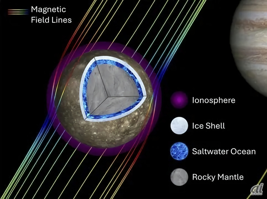 木星の2番目に大きい衛星であるカリストは、表面が氷で、その下には海がある可能性がある（出典：Corey J. Cochrane, NASA / JPL-Caltech）