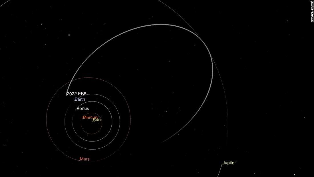 今回地球に接近した小型小惑星「2022 EB5」の軌道を示す図