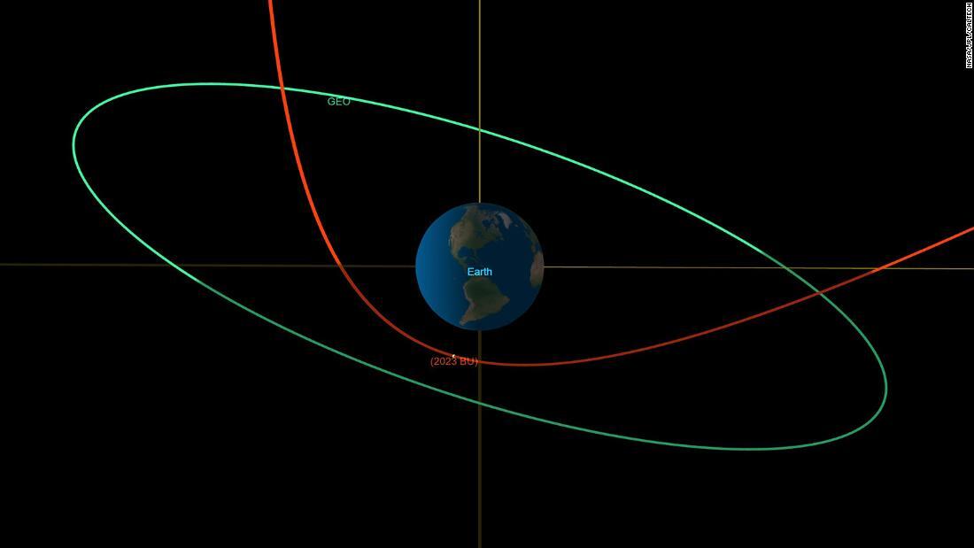 ＮＡＳＡが提供した図。赤線は地球近傍小惑星「２０２３ＢＵ」の軌道経路を示している /NASA/JPL/Caltech