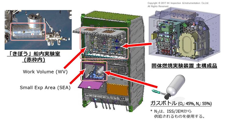 多目的実験ラック（Multi-purpose Small Payload Rack：MSPR）とSCEMの構成品（出典：JAXA）