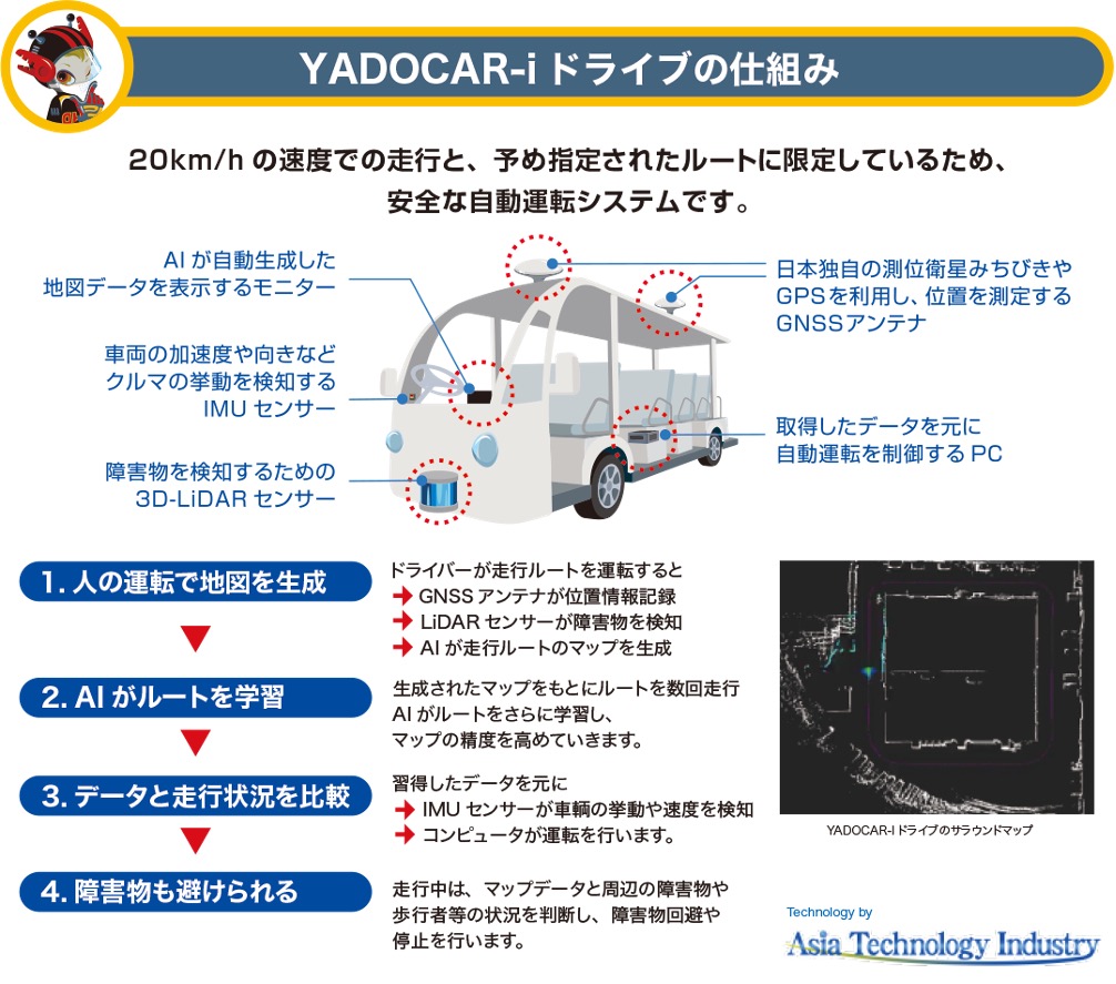 YADOCAR-iの仕組み（出典：東海クラリオン）